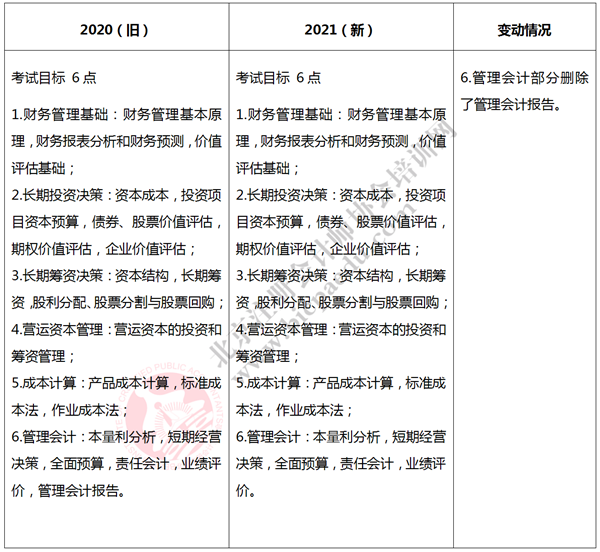 注冊會計師考試大綱