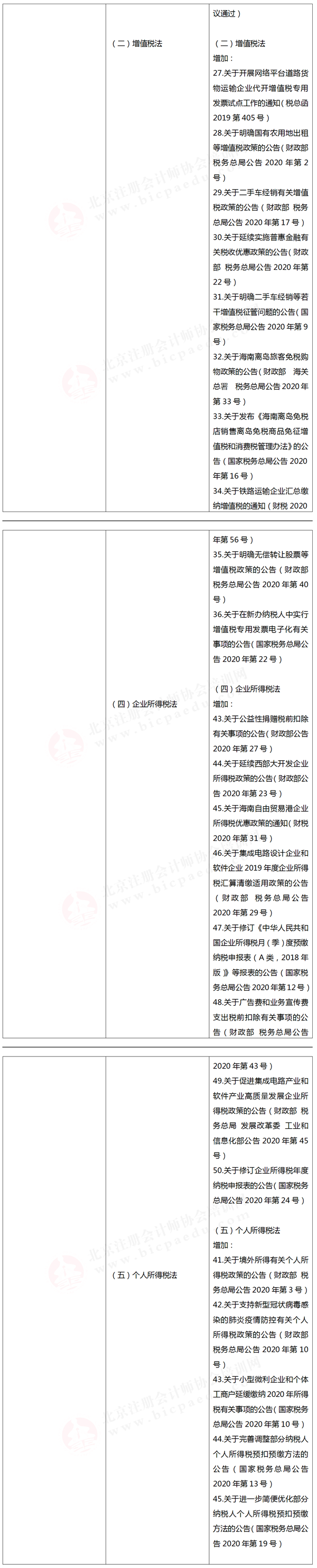 注冊會計師考試大綱