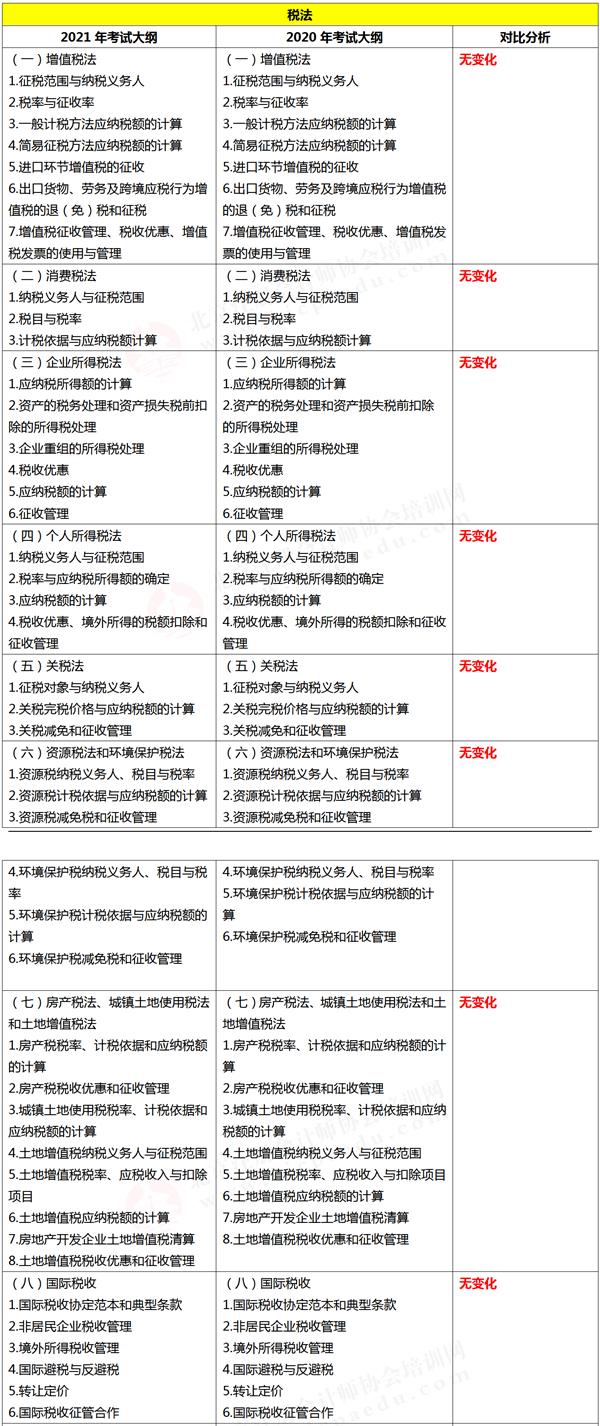 注冊會計師綜合階段考試大綱