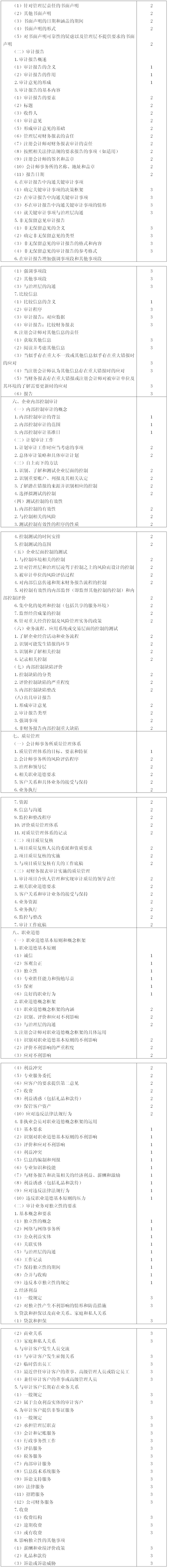 注冊會計師考試大綱