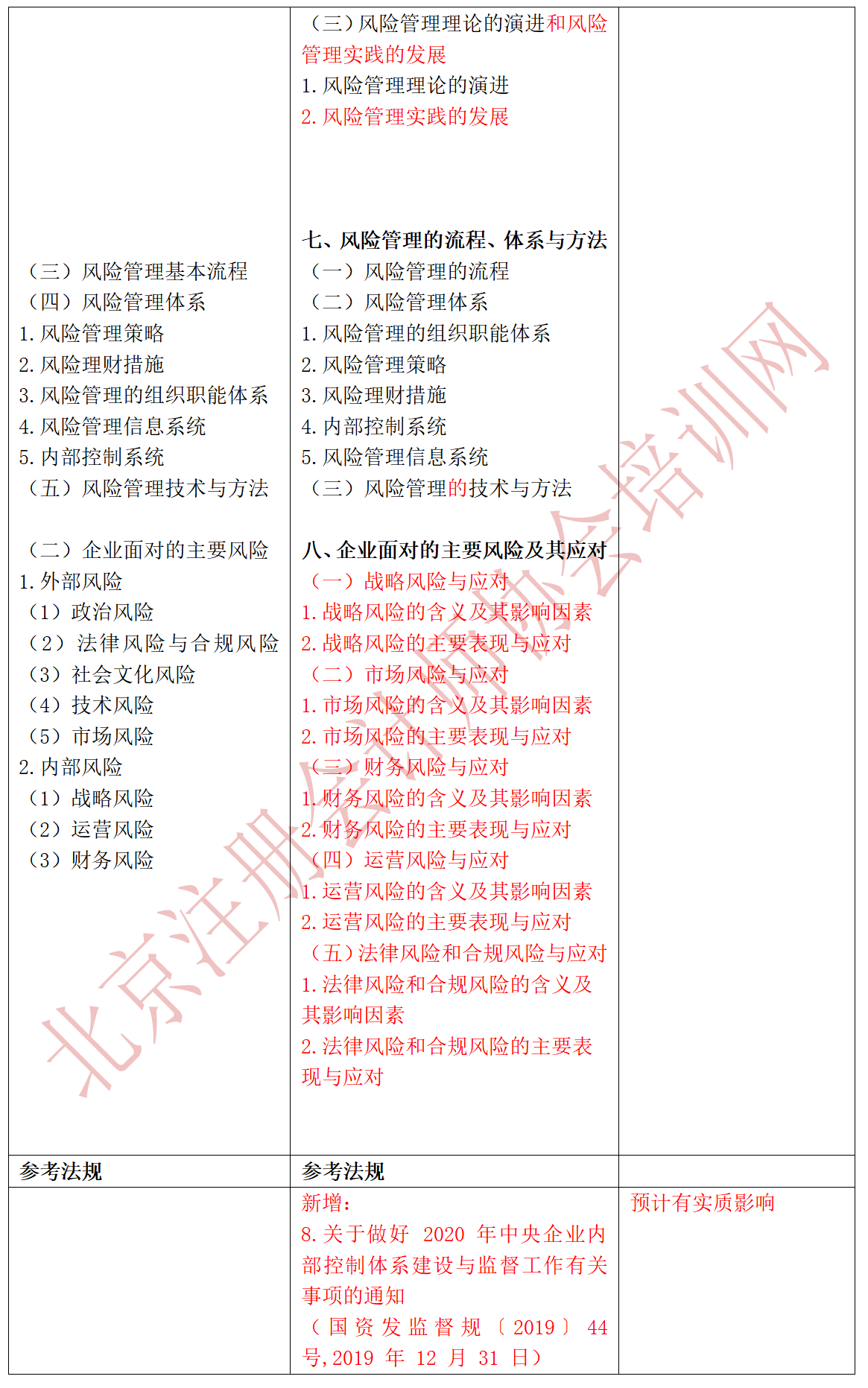 2023戰略大綱對比_02.png