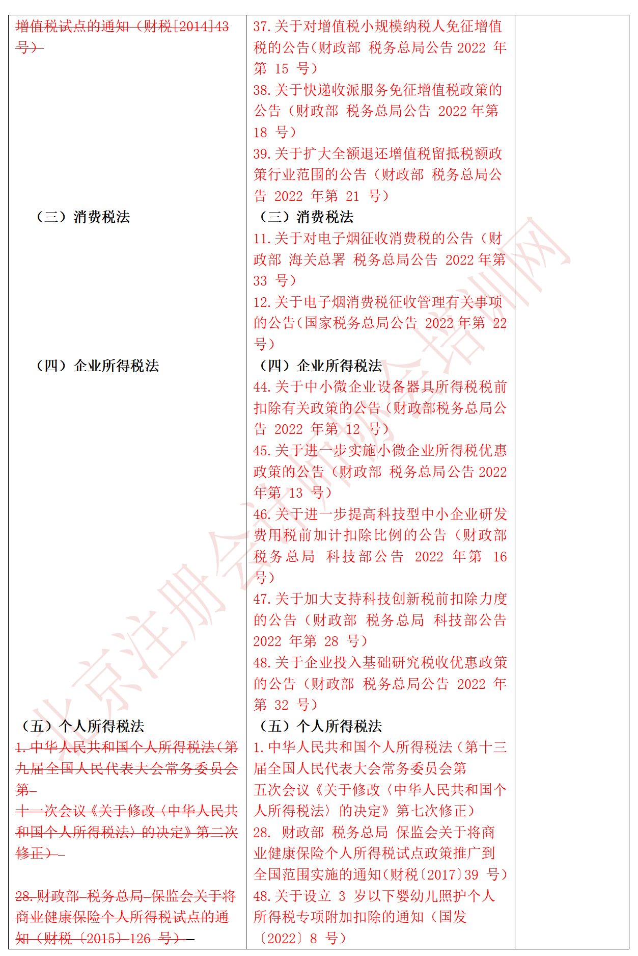 2023稅法大綱對比_02.png