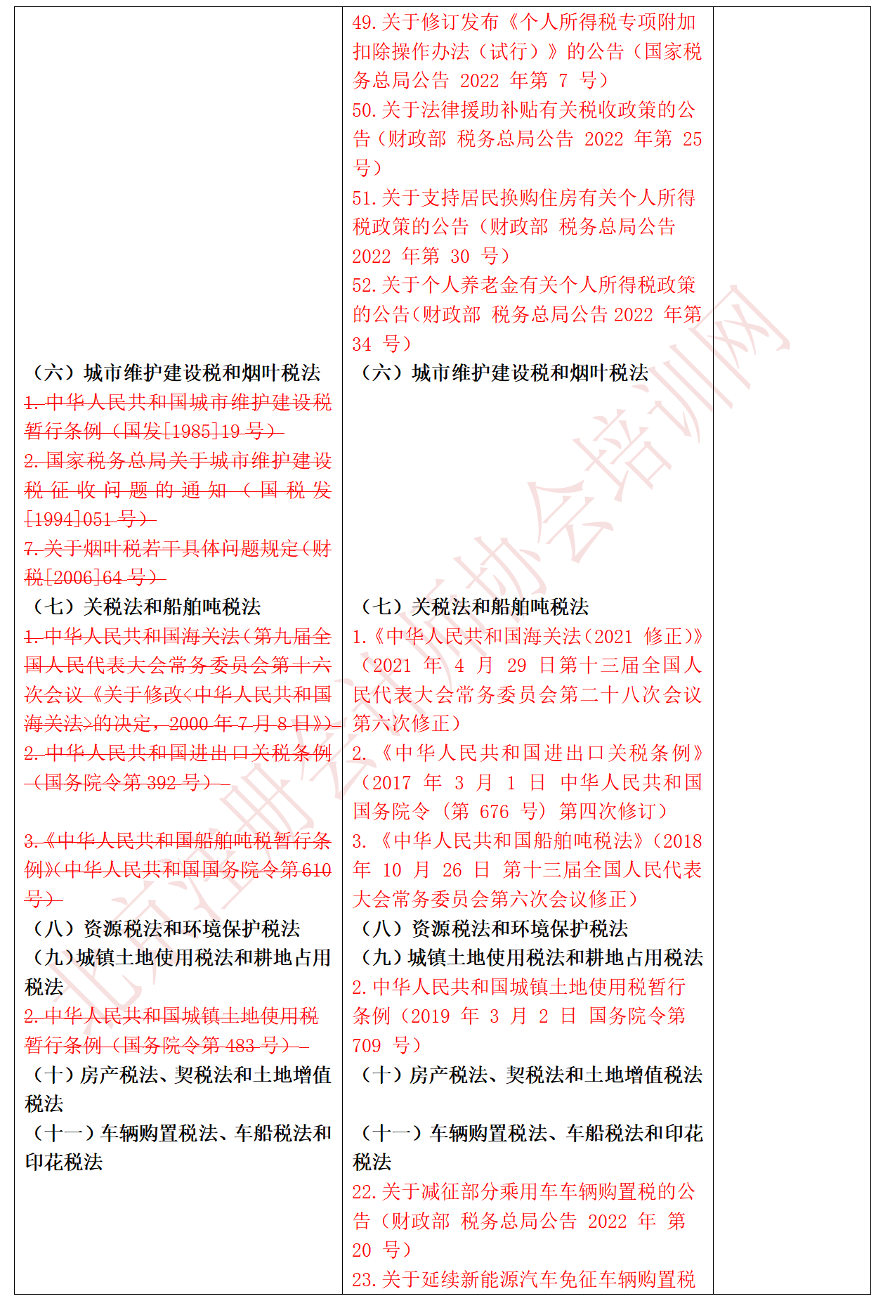 2023稅法大綱對比_03.png