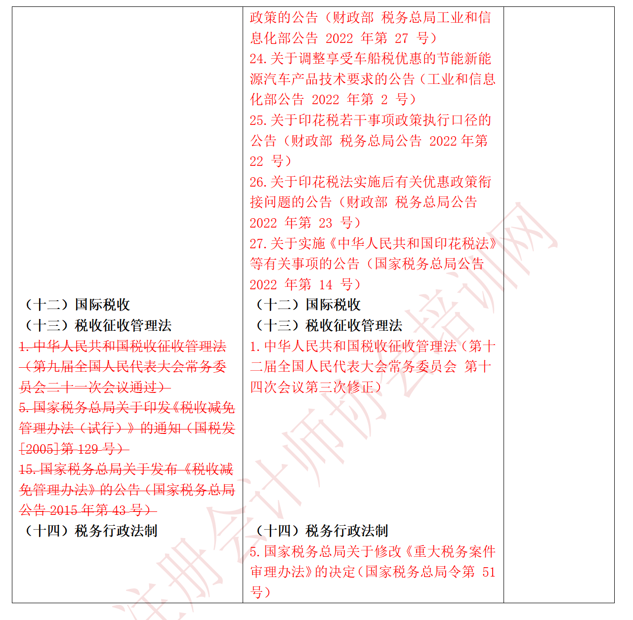2023稅法大綱對比_04.png