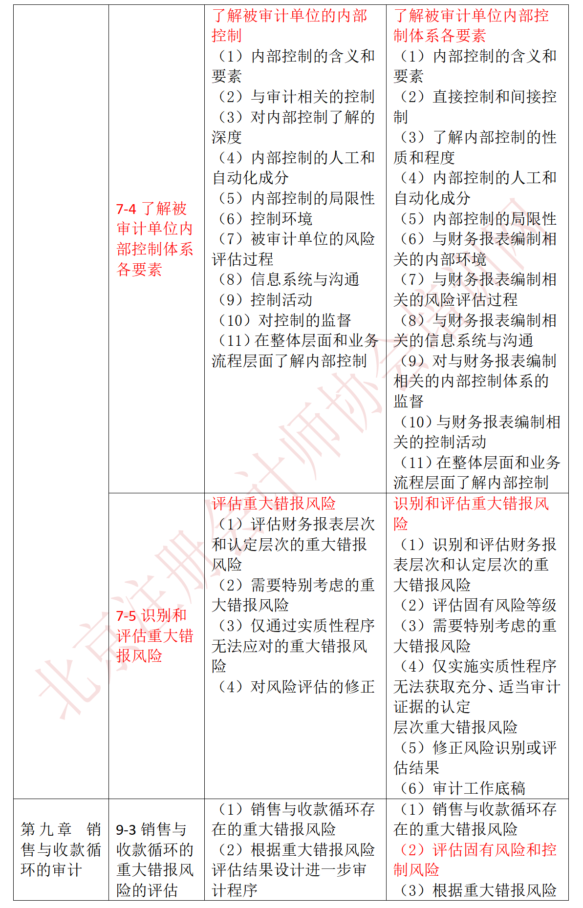 審計-23、22大綱對比_02.png