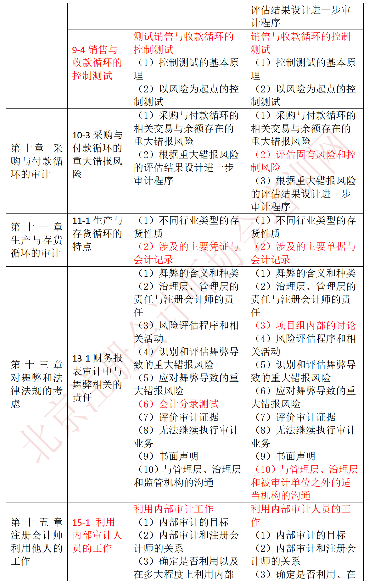 審計-23、22大綱對比_03.png