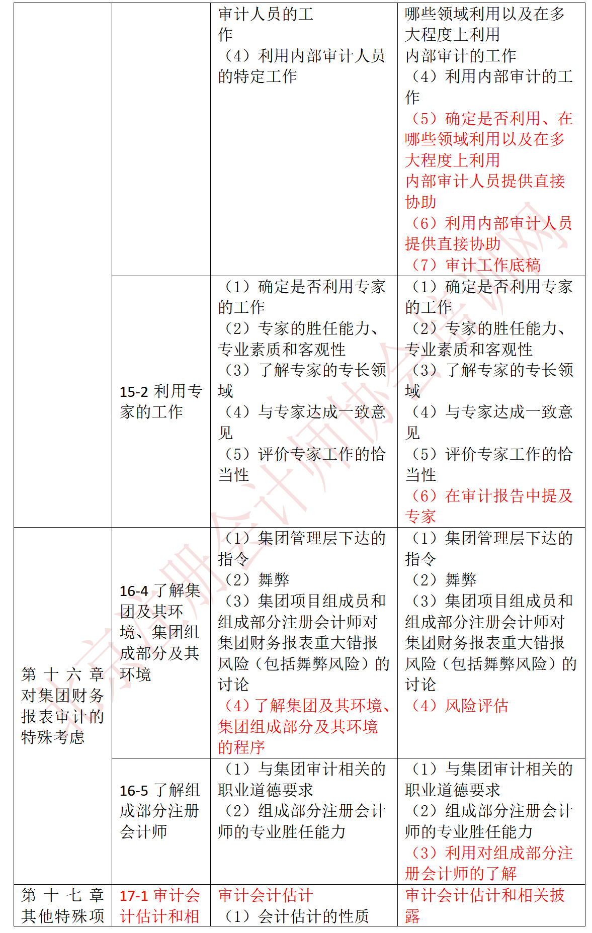 審計-23、22大綱對比_04.png