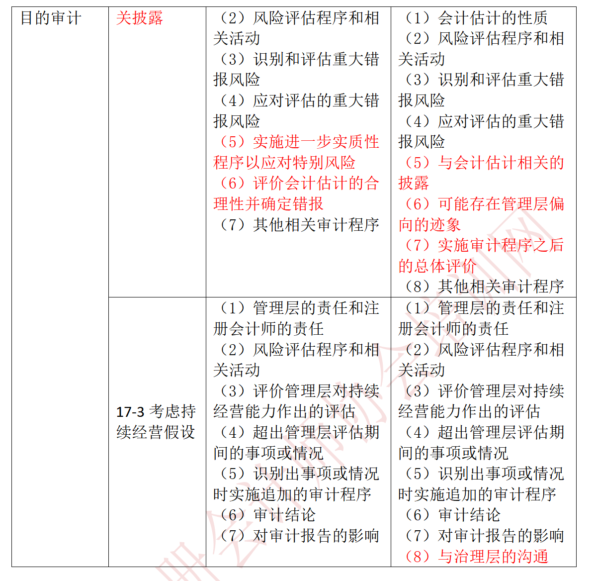 審計-23、22大綱對比_05.png