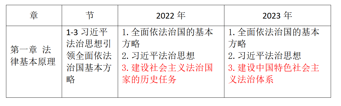 經濟法-23、22大綱對比_01.png